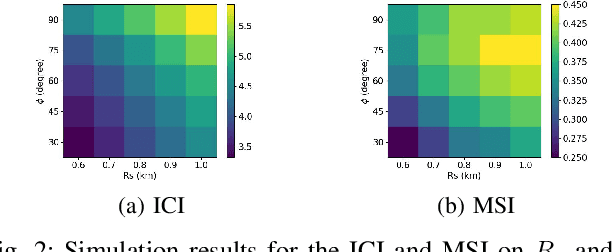 Figure 2 for A Ride-Matching Strategy For Large Scale Dynamic Ridesharing Services Based on Polar Coordinates