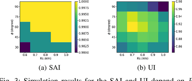 Figure 3 for A Ride-Matching Strategy For Large Scale Dynamic Ridesharing Services Based on Polar Coordinates