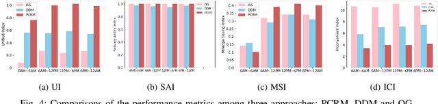 Figure 4 for A Ride-Matching Strategy For Large Scale Dynamic Ridesharing Services Based on Polar Coordinates