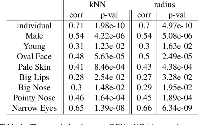 Figure 2 for Estimating Structural Disparities for Face Models