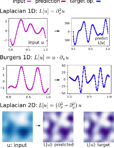 Figure 2 for GMLS-Nets: A framework for learning from unstructured data