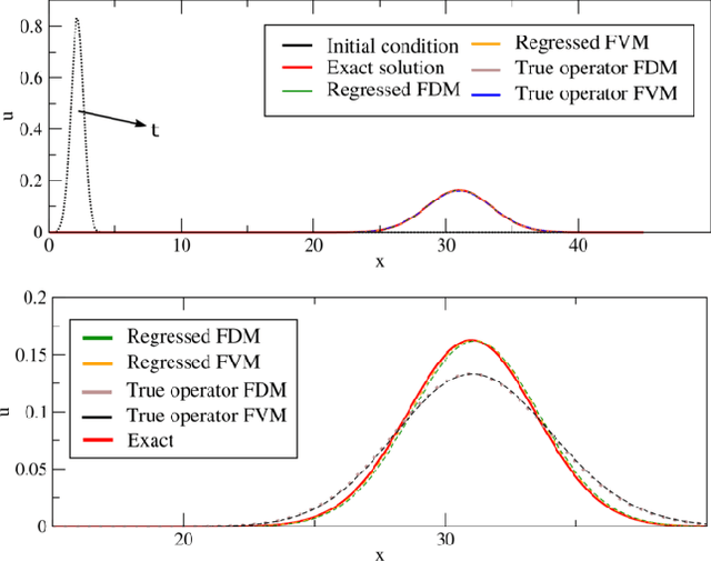 Figure 3 for GMLS-Nets: A framework for learning from unstructured data