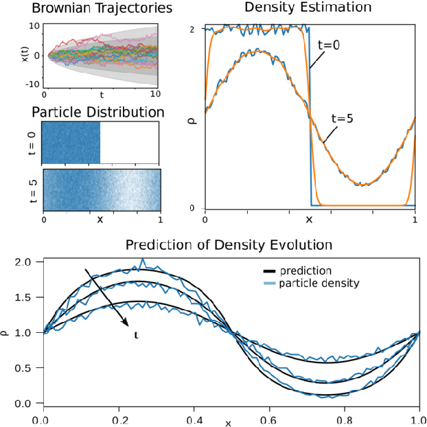 Figure 4 for GMLS-Nets: A framework for learning from unstructured data