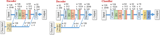 Figure 3 for Fast MVAE: Joint separation and classification of mixed sources based on multichannel variational autoencoder with auxiliary classifier