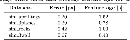 Figure 2 for Asynchronous, Photometric Feature Tracking using Events and Frames