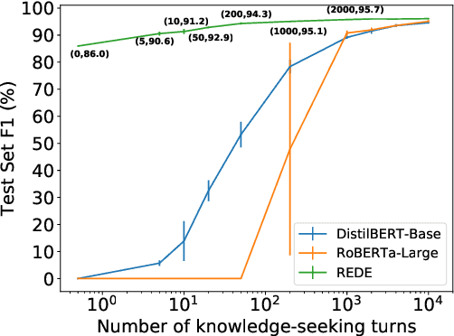 Figure 2 for Towards Zero and Few-shot Knowledge-seeking Turn Detection in Task-orientated Dialogue Systems