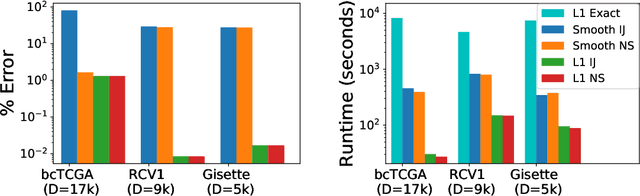 Figure 3 for Sparse Approximate Cross-Validation for High-Dimensional GLMs