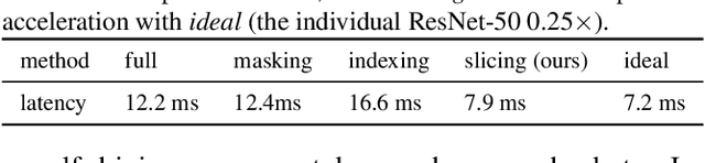 Figure 2 for Dynamic Slimmable Network