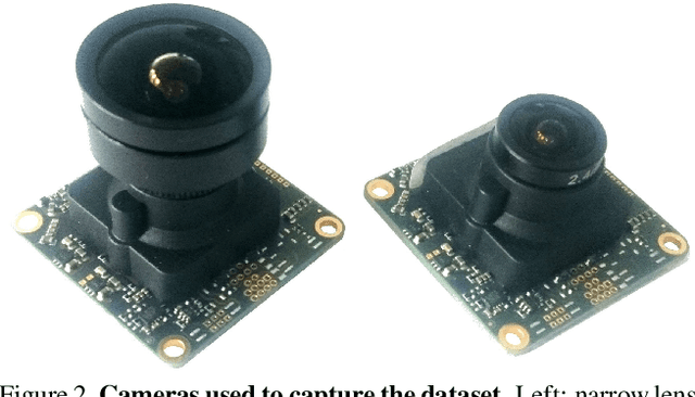 Figure 3 for A Photometrically Calibrated Benchmark For Monocular Visual Odometry