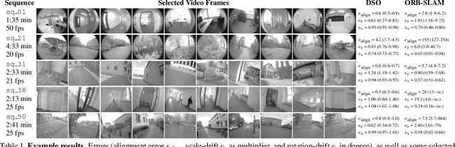 Figure 2 for A Photometrically Calibrated Benchmark For Monocular Visual Odometry