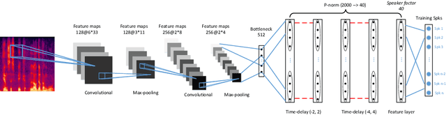 Figure 1 for Deep factorization for speech signal