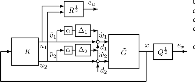 Figure 3 for Model-Free $μ$ Synthesis via Adversarial Reinforcement Learning