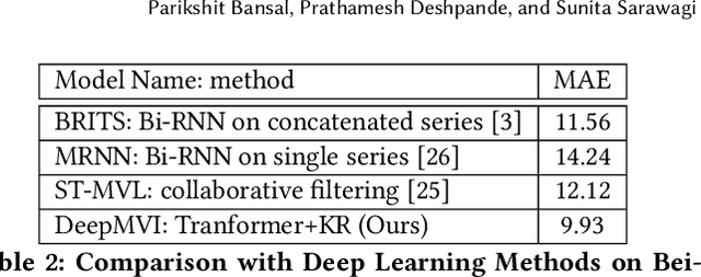 Figure 4 for Missing Value Imputation on Multidimensional Time Series