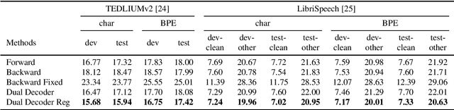 Figure 2 for Regularized Forward-Backward Decoder for Attention Models