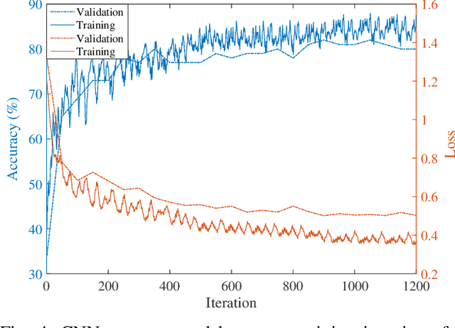 Figure 4 for Grading the severity of hypoxic-ischemic encephalopathy in newborn EEG using a convolutional neural network
