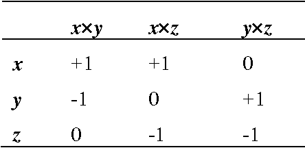 Figure 2 for Fusing Color and Texture Cues to Categorize the Fruit Diseases from Images