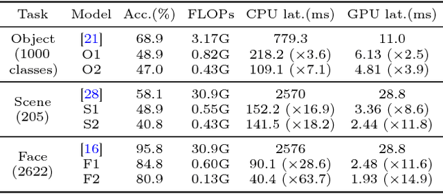 Figure 1 for Fast Video Classification via Adaptive Cascading of Deep Models