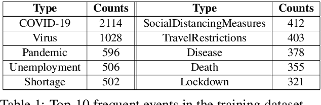 Figure 2 for ExcavatorCovid: Extracting Events and Relations from Text Corpora for Temporal and Causal Analysis for COVID-19