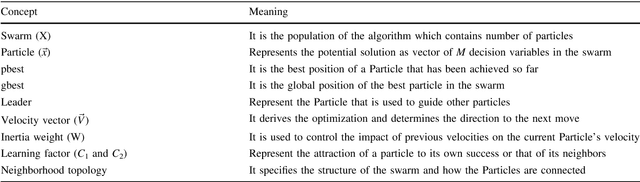 Figure 2 for Pareto Efficient Multi Objective Optimization for Local Tuning of Analogy Based Estimation