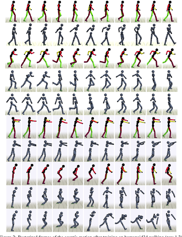 Figure 2 for Visual Imitation Learning with Recurrent Siamese Networks