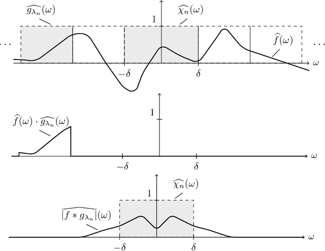 Figure 4 for Energy Propagation in Deep Convolutional Neural Networks