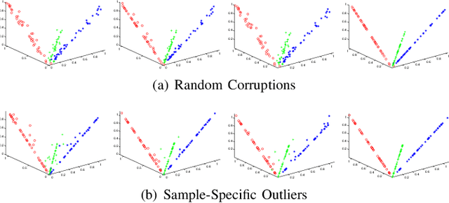 Figure 1 for Robust Multi-subspace Analysis Using Novel Column L0-norm Constrained Matrix Factorization