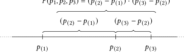 Figure 1 for Generating Instances with Performance Differences for More Than Just Two Algorithms