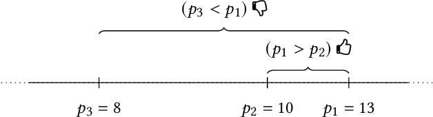 Figure 2 for Generating Instances with Performance Differences for More Than Just Two Algorithms