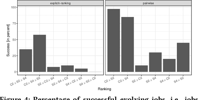 Figure 4 for Generating Instances with Performance Differences for More Than Just Two Algorithms