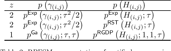 Figure 3 for A Unified Framework for Sparse Non-Negative Least Squares using Multiplicative Updates and the Non-Negative Matrix Factorization Problem