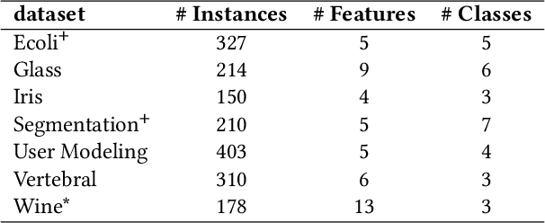 Figure 2 for Semi-Supervised Clustering via Markov Chain Aggregation