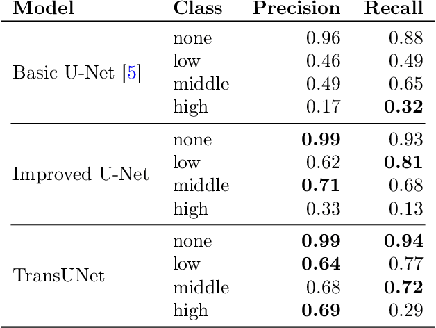 Figure 4 for Advanced Deep Learning Architectures for Accurate Detection of Subsurface Tile Drainage Pipes from Remote Sensing Images