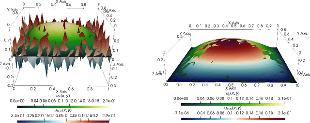 Figure 2 for Deep Neural Networks Are Effective At Learning High-Dimensional Hilbert-Valued Functions From Limited Data