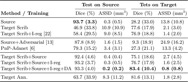 Figure 2 for Scribble-based Domain Adaptation via Co-segmentation