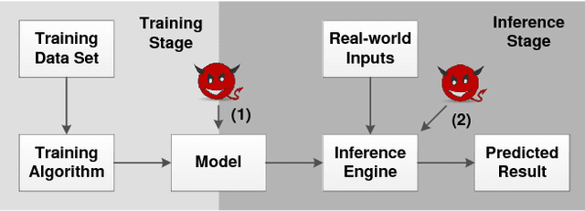 Figure 1 for I Know What You See: Power Side-Channel Attack on Convolutional Neural Network Accelerators