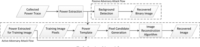 Figure 4 for I Know What You See: Power Side-Channel Attack on Convolutional Neural Network Accelerators