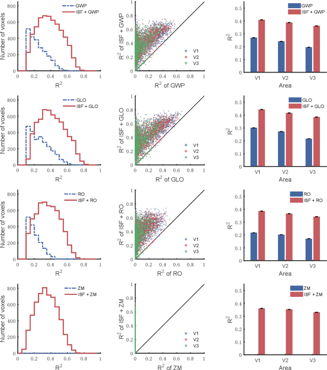 Figure 4 for An encoding framework with brain inner state for natural image identification