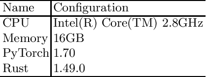 Figure 2 for Development of Quantized DNN Library for Exact Hardware Emulation