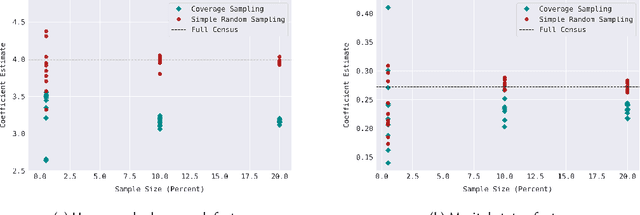 Figure 3 for Data Representativity for Machine Learning and AI Systems