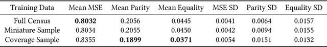 Figure 4 for Data Representativity for Machine Learning and AI Systems