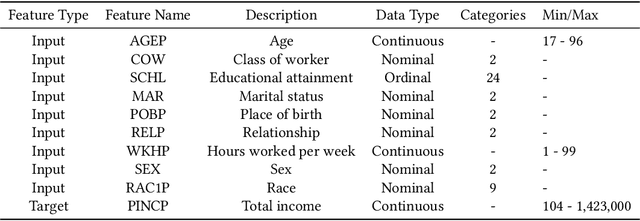Figure 2 for Data Representativity for Machine Learning and AI Systems