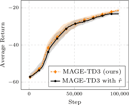 Figure 4 for How to Learn a Useful Critic? Model-based Action-Gradient-Estimator Policy Optimization