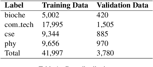 Figure 1 for An Attention Ensemble Approach for Efficient Text Classification of Indian Languages