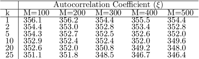 Figure 3 for QUBO transformation using Eigenvalue Decomposition