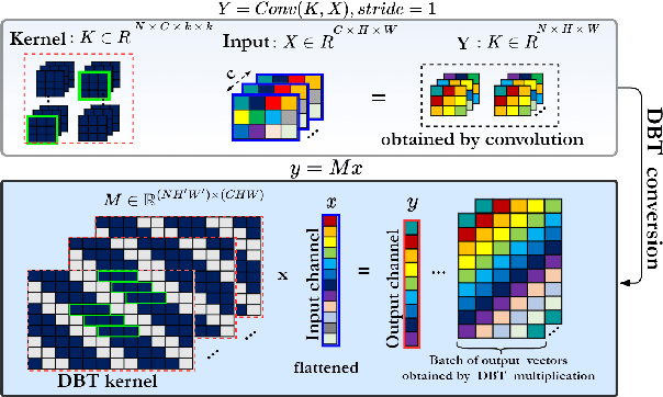 Figure 1 for Ortho-Shot: Low Displacement Rank Regularization with Data Augmentation for Few-Shot Learning