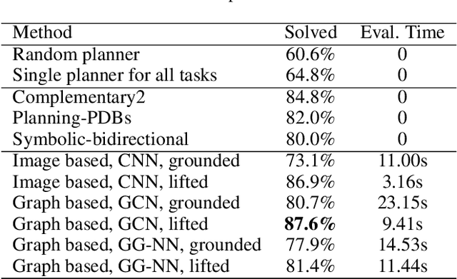 Figure 3 for Adaptive Planner Scheduling with Graph Neural Networks
