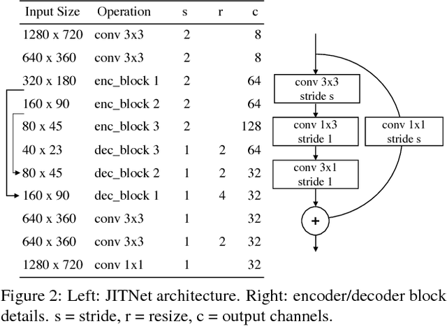 Figure 3 for Online Model Distillation for Efficient Video Inference