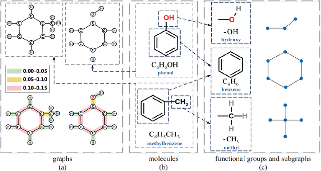 Figure 1 for Graph Classification Based on Skeleton and Component Features