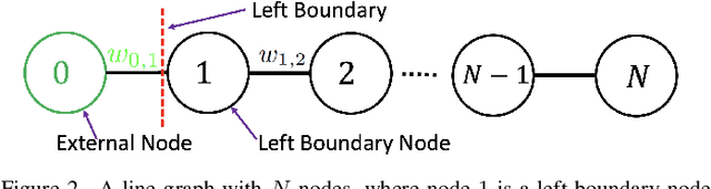 Figure 2 for Efficient Signed Graph Sampling via Balancing & Gershgorin Disc Perfect Alignment