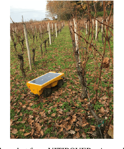 Figure 1 for Monitoring weeder robots and anticipating their functioning by using advanced topological data analysis